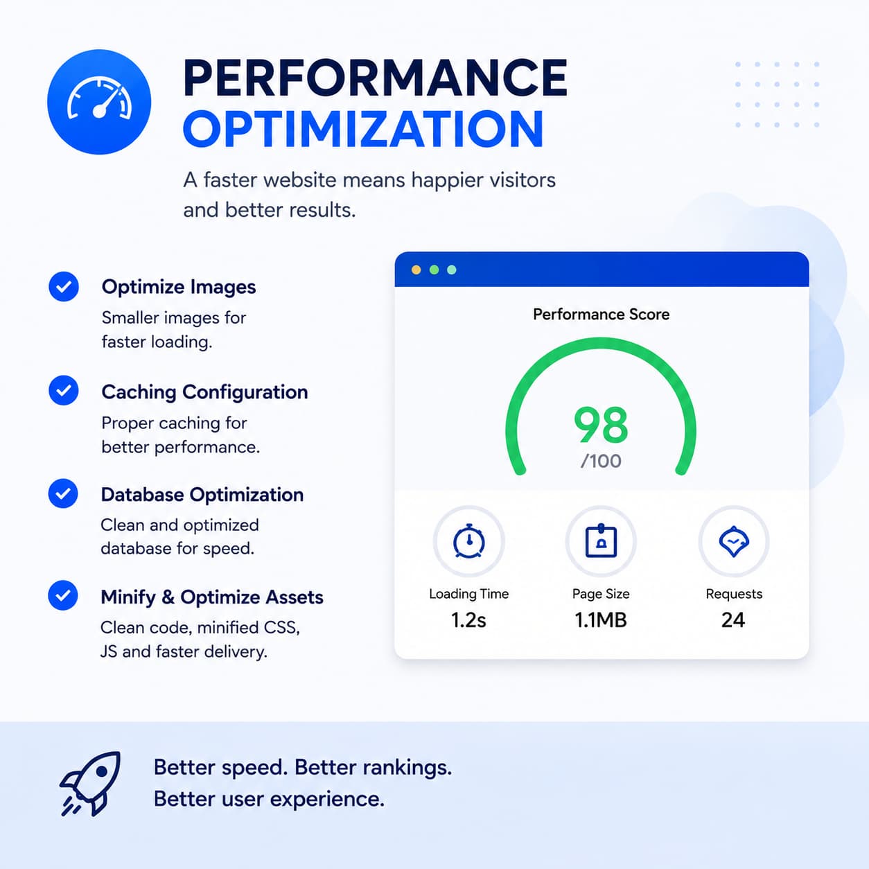 WordPress Managed Services