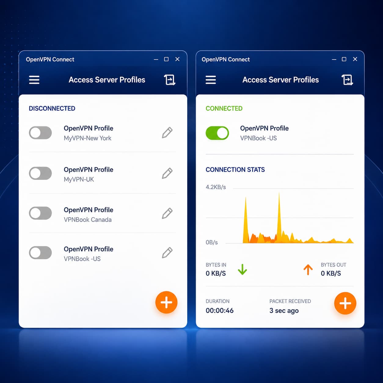 Live-Tech OpenVPN Advantage: Remote Office Connectivity Solution