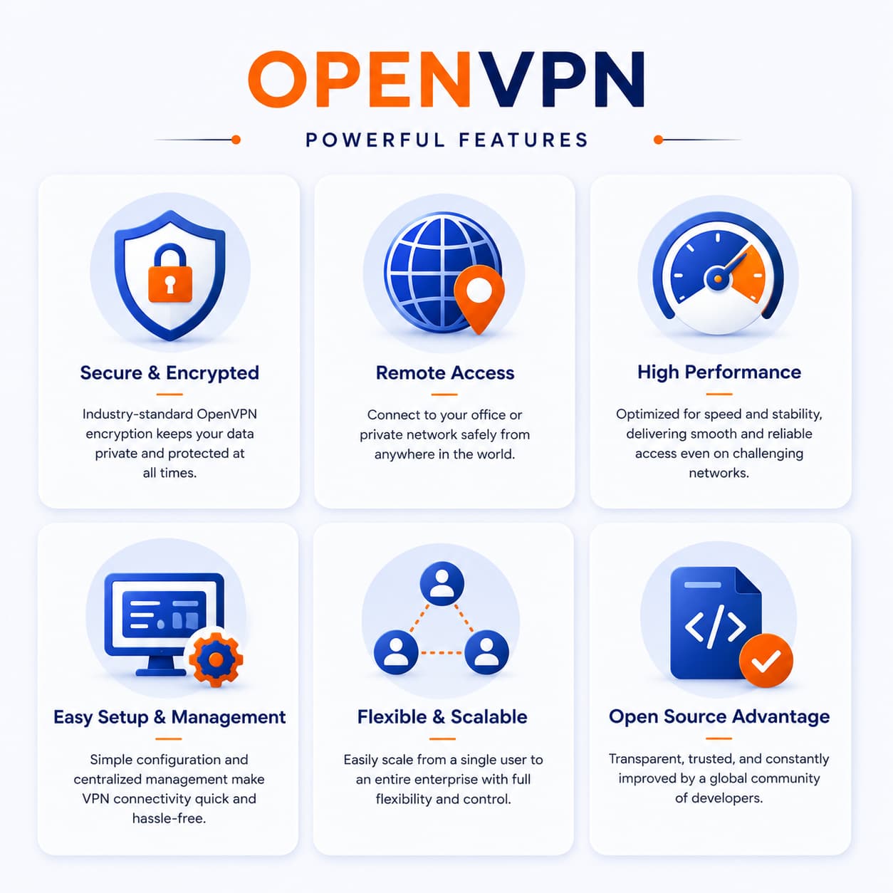 Live-Tech OpenVPN Advantage: Remote Office Connectivity Solution