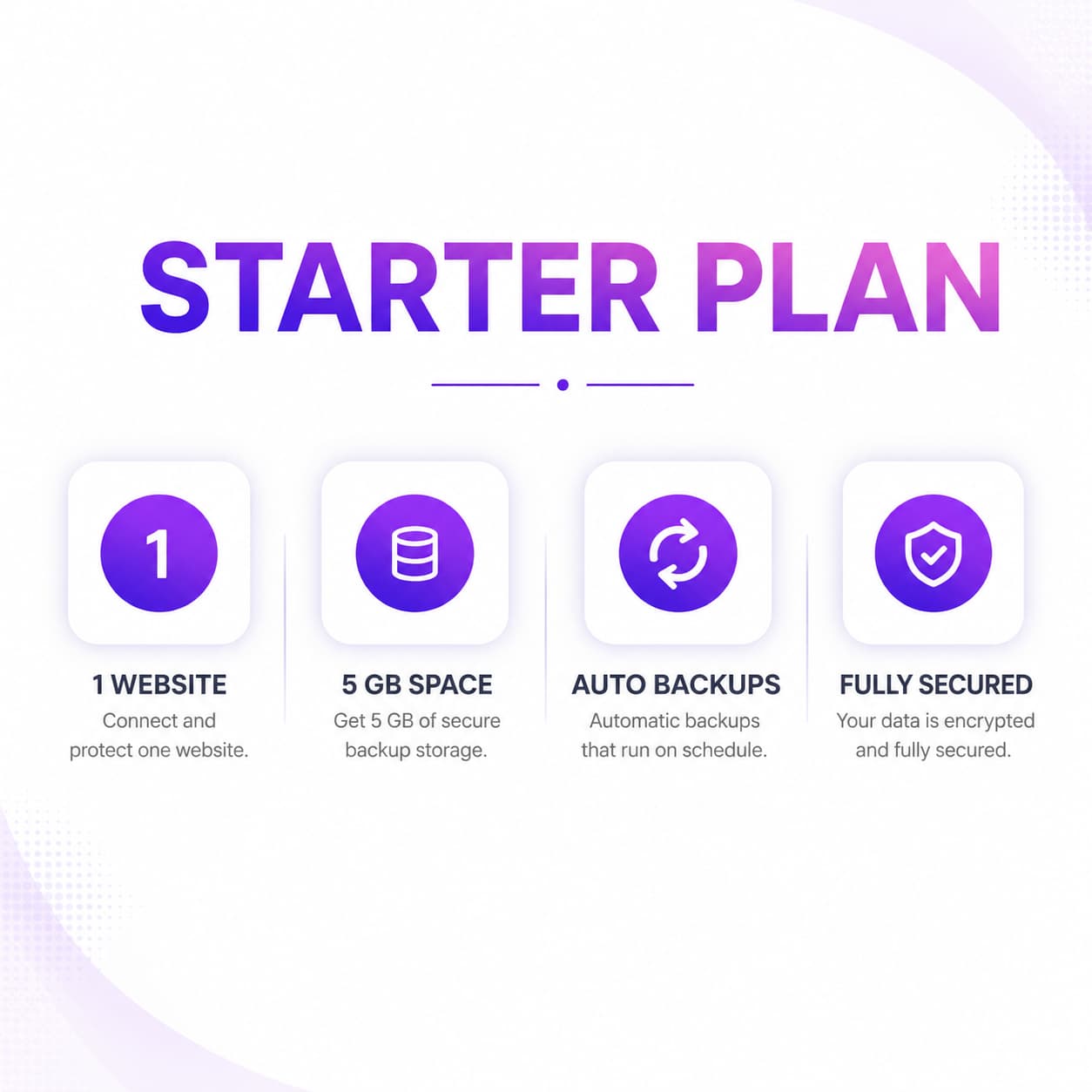 Live-Tech Cloud Website Backup – Starter Plan