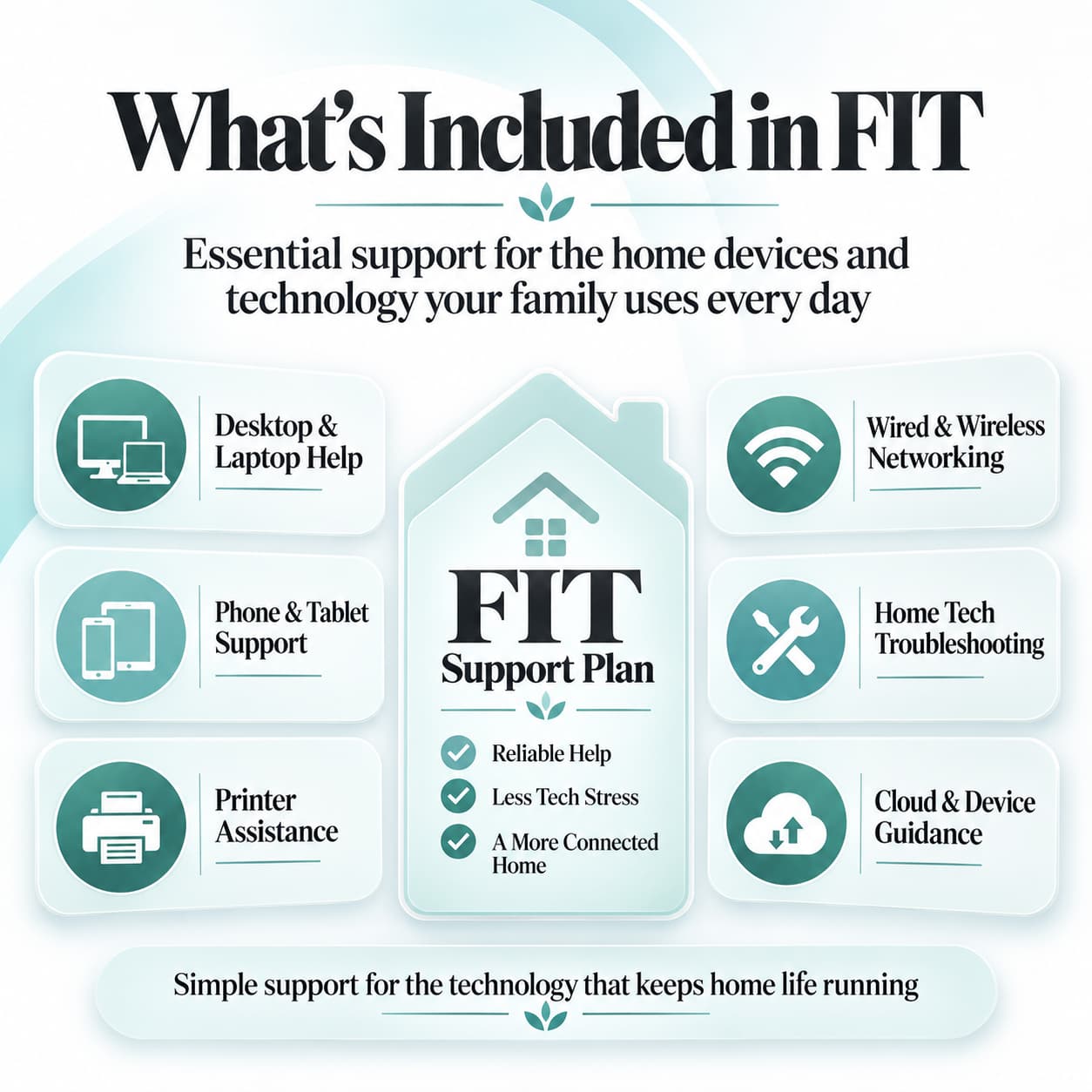 Family IT Plans | FIT - Home Computer Repair & Technology Support