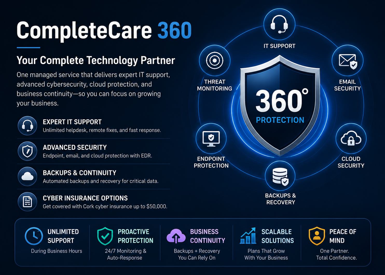 Live-Tech CompleteCare 360