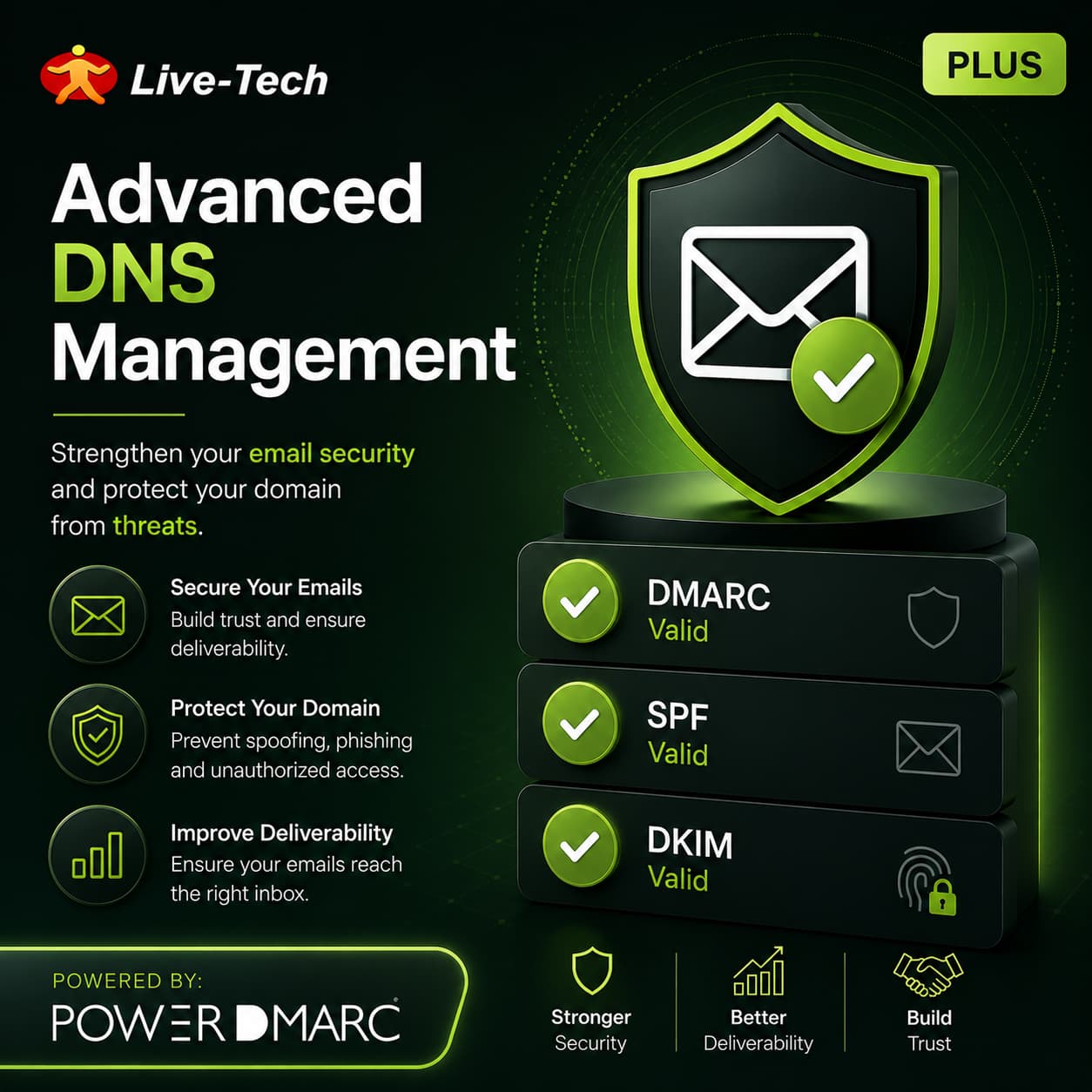 Live-Tech Managed PowerDMARC Solution Secure Your Email Ecosystem