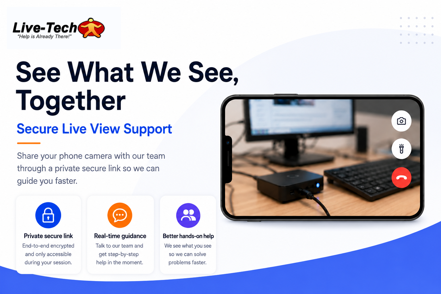 LTCMS Live View: See What the Customer Sees